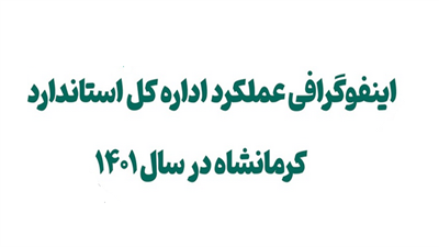 اینفو گرافی عملکرد اداره کل استاندارد استان  کرمانشاه در سال 1401